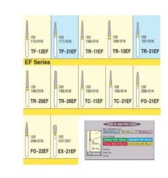Mani Diamond Burs - Extra Fine / Ef Series